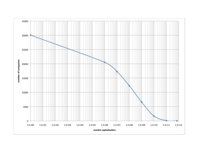 max cap 100814 market cap