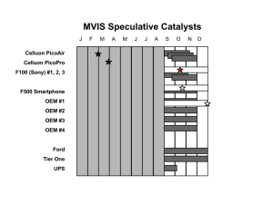 MVIS_Catalysts_083115