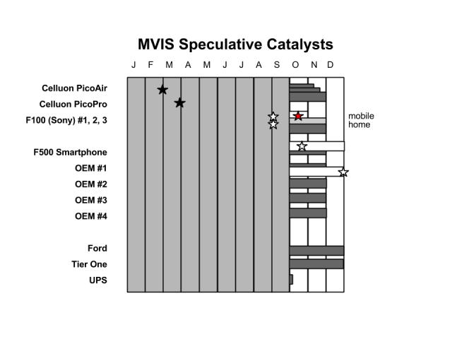 MVIS_Catalysts_093015