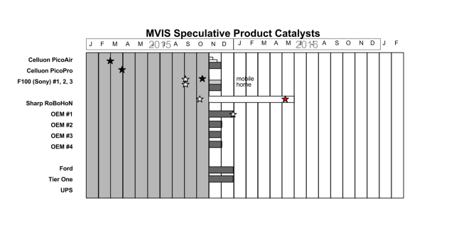 MVIS_Catalysts_103115
