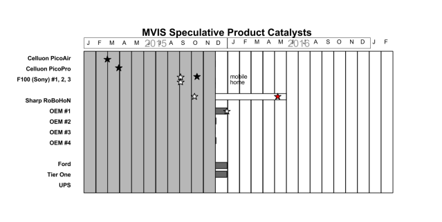 MVIS_Catalysts_113015