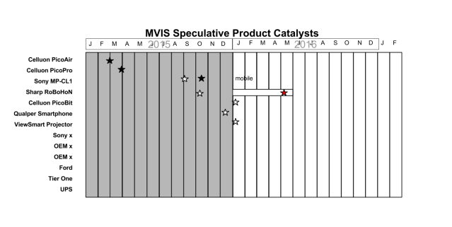 MVIS_Catalysts_010716