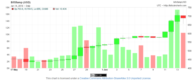 Screenshot 2016-06-14 at 15.08.51