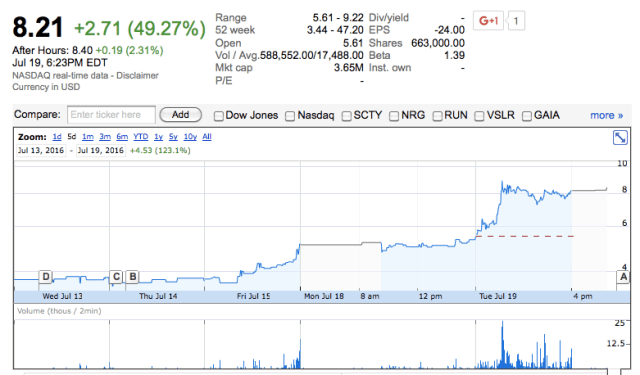 Screen shot 2016-07-19 at 7.12.39 PM