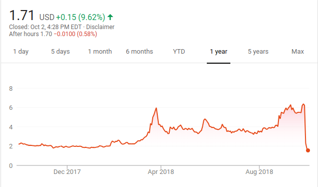 Screenshot 2018-10-02 at 13.31.36