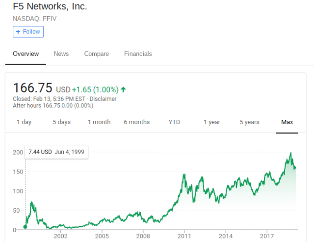 Screenshot 2019-02-13 at 17.00.13