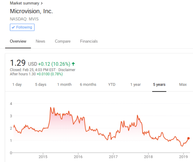 Screenshot 2019-02-25 at 13.46.46