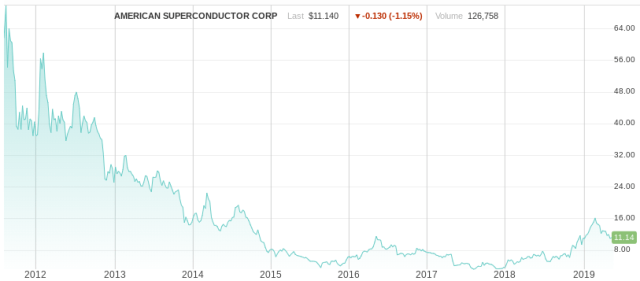 Screenshot 2019-05-17 at 17.38.14