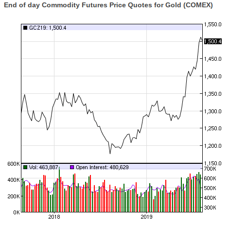 Screenshot 2019-08-19 at 15.10.16