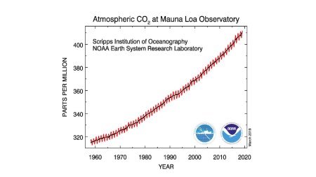 noaa-mauna-loa-chart