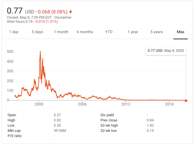 Screenshot 2020-05-08 at 19.35.37