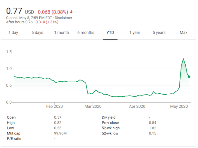 Screenshot 2020-05-08 at 19.40.30