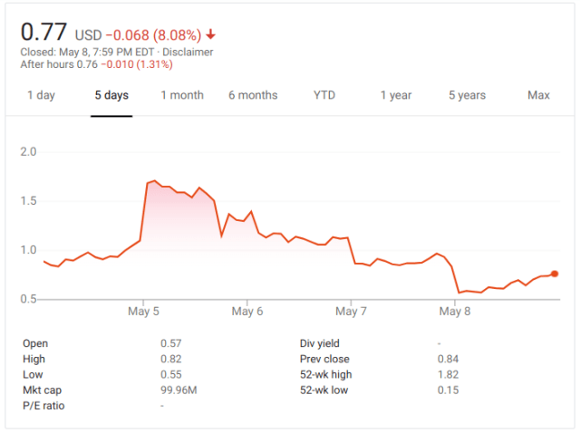 Screenshot 2020-05-08 at 19.42.02