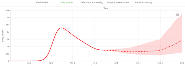 Screenshot 2020-06-17 at 19.04.34