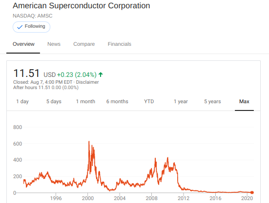 Screenshot 2020-08-07 at 14.15.34