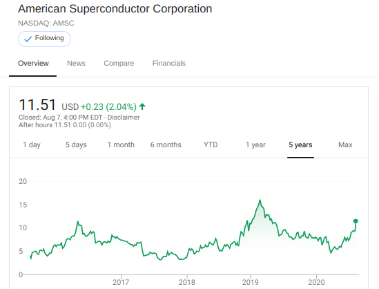 Screenshot 2020-08-07 at 14.17.10